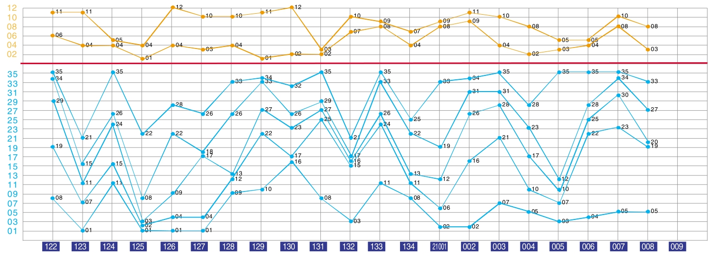 新澳门彩历史开奖结果走势图表,绝对经典解释落实_win305.210