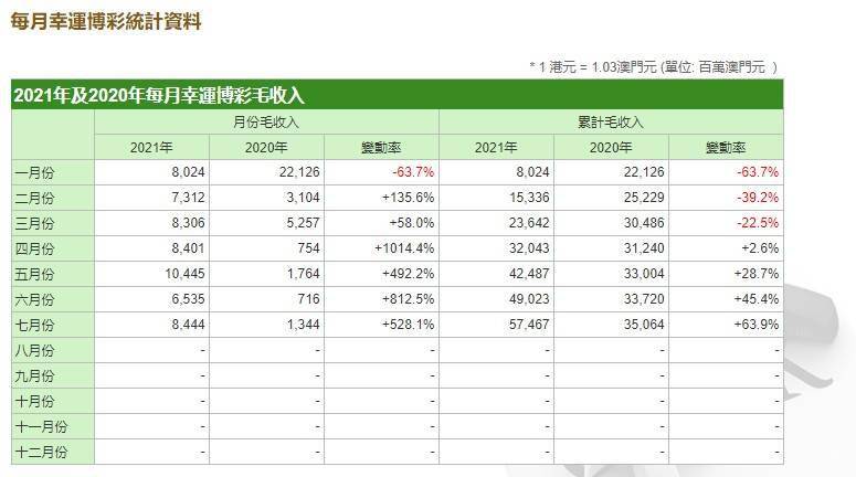 最新澳门6合开彩开奖结果,收益成语分析定义_vShop98.850