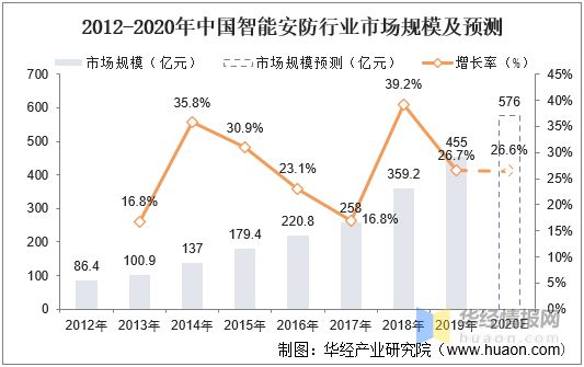 新澳天天彩正版资料,高速方案响应解析_YE版96.296