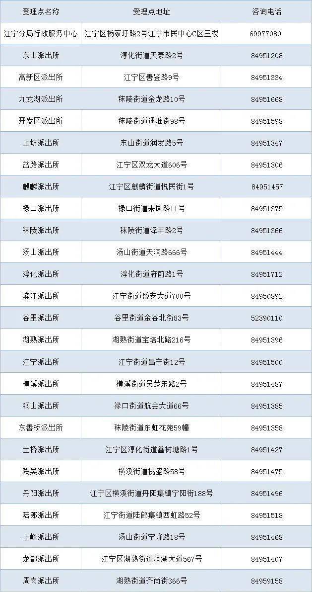 港澳6合和彩官网资料查询,准确资料解释落实_定制版6.22