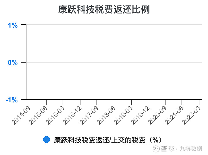 康跃科技重组最新消息深度解读与分析