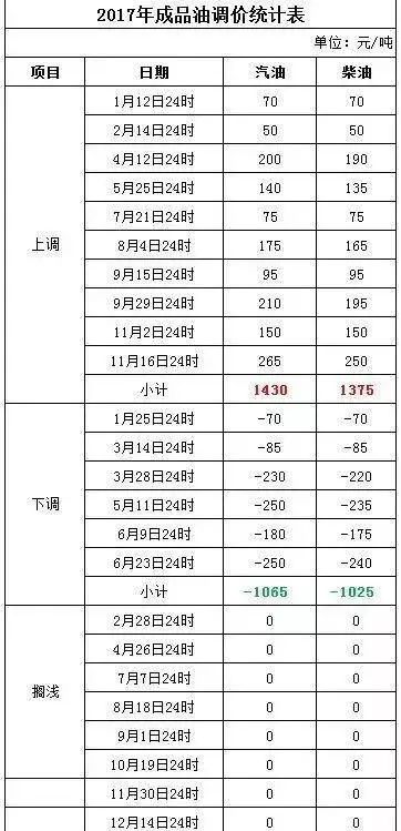 新澳门今晚开奖结果查询表,灵活解析执行_4DM10.196