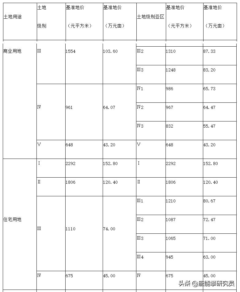 四川巴中房价动态，趋势、影响因素与前景展望