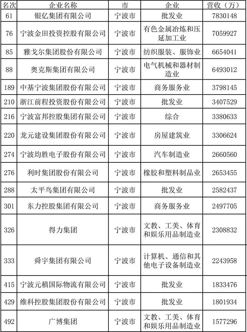 宁波上市公司名单最新概览