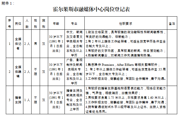 霍尔果斯最新招聘信息全面解析