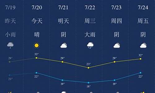 新乡未来15天天气预报详解