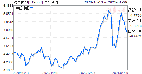 470009基金今日最新净值发布，最新资讯一览