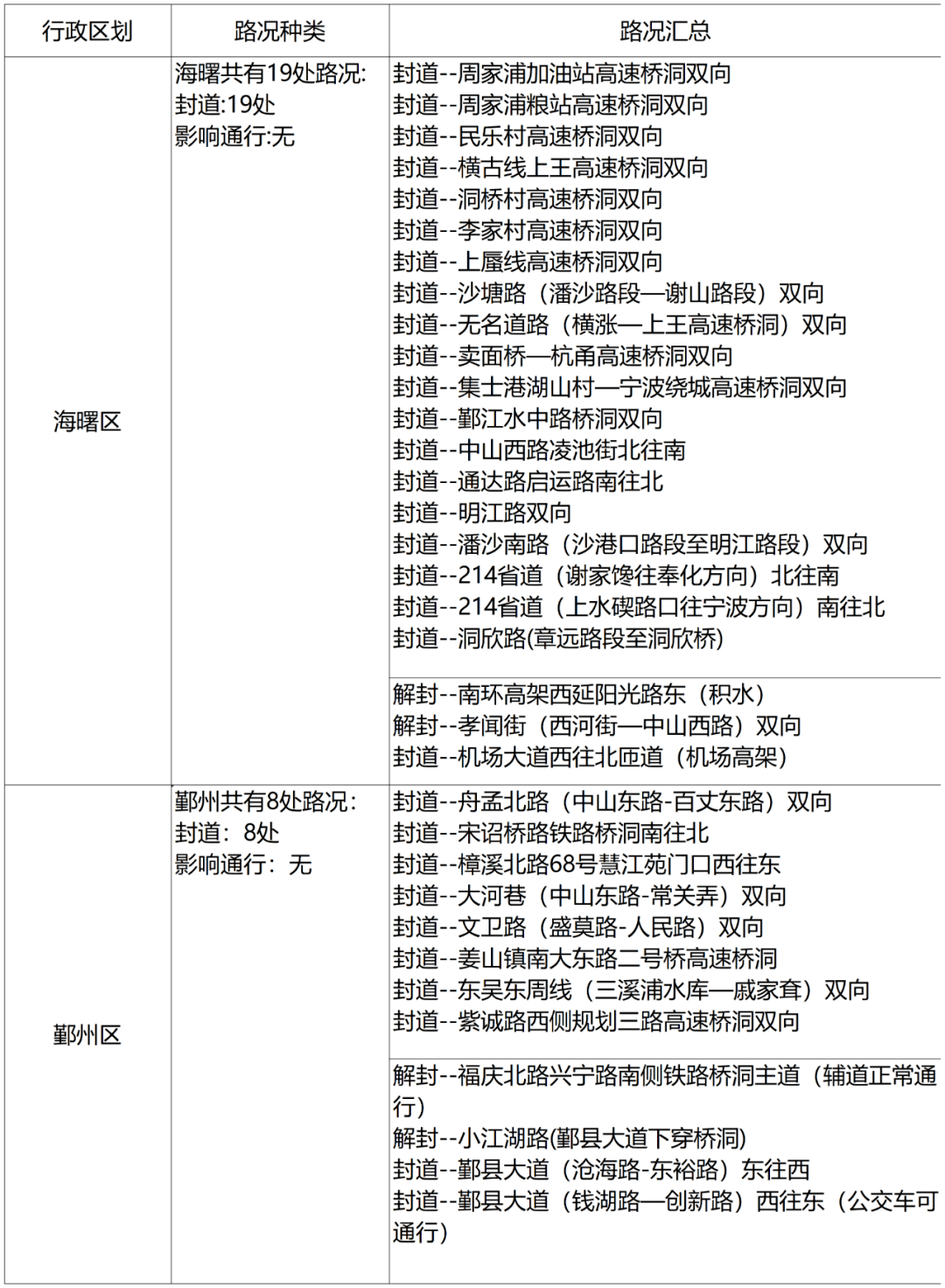 探索全新地址，一览无遗的崭新面貌