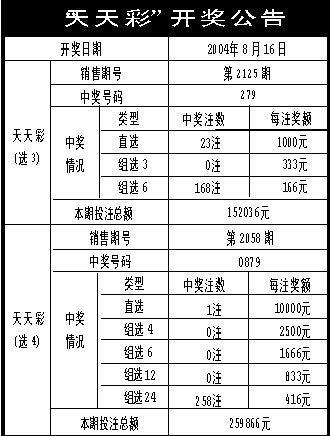 新澳天天彩免费资料查询,高效实施方法解析_豪华版8.713