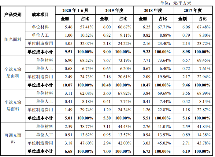 奥门天天开奖码结果2024澳门开奖记录4月9日,收益分析说明_进阶款20.93