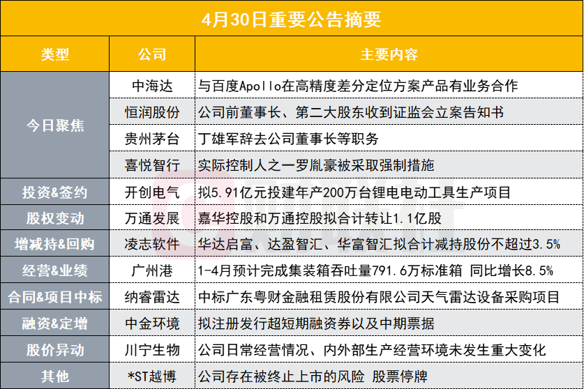 投资指南 第120页