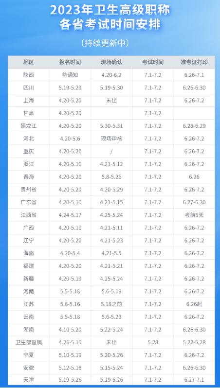 医疗高级职称改革最新动态，发展与改革的新动向