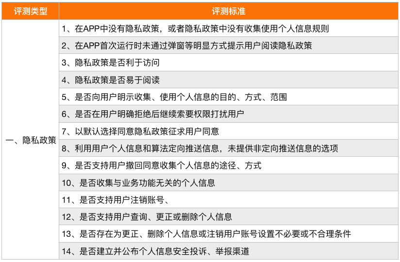 新澳天天开奖资料大全,前沿说明评估_ChromeOS33.926