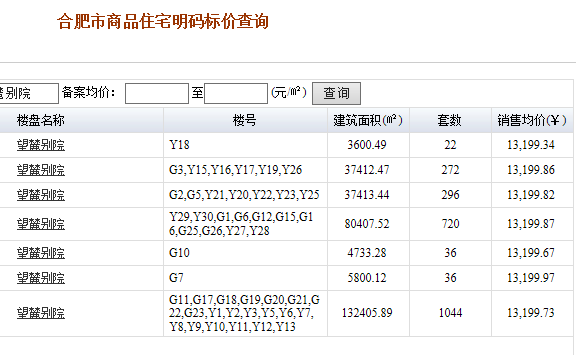 信地华地城最新备案价，城市发展的脉搏揭秘