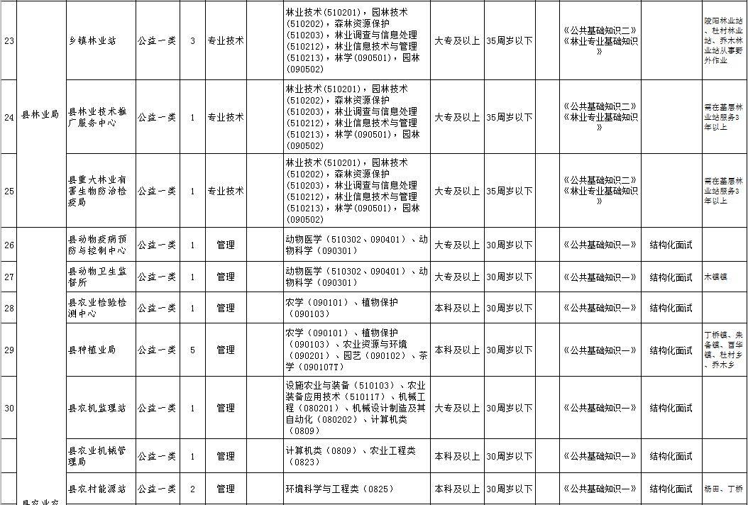 江阴市青阳镇招聘动态更新与人才吸引策略揭秘