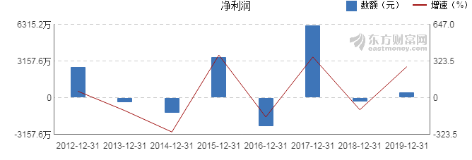 ST沪科股票最新消息全面解读与分析