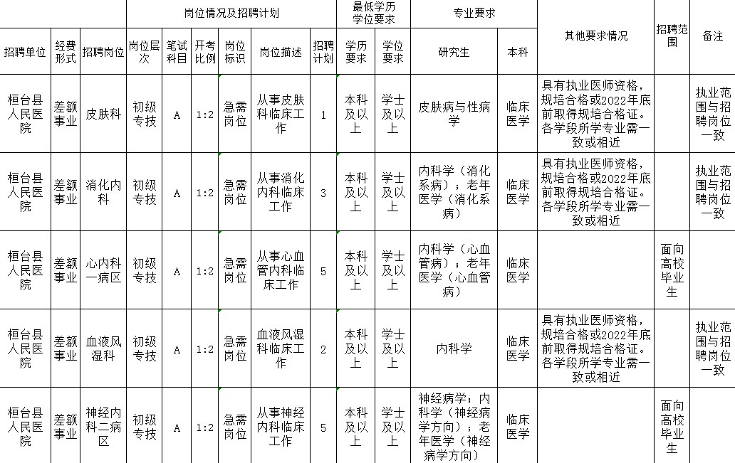 桓台县2017年人才招聘动态概览