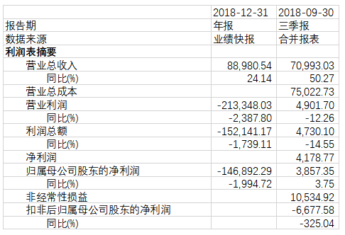 晨之科上市引领未来科技巨头新篇章的开启