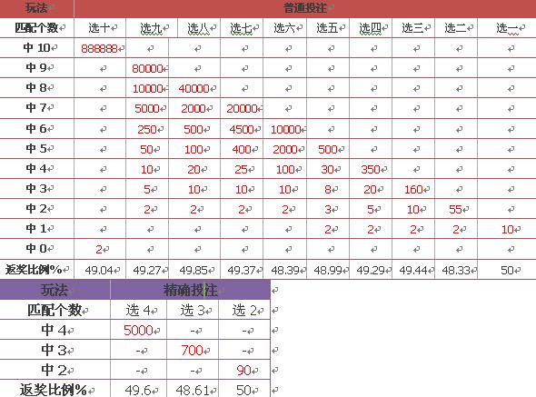 新澳门彩历史开奖结果走势图表,国产化作答解释落实_SP38.969