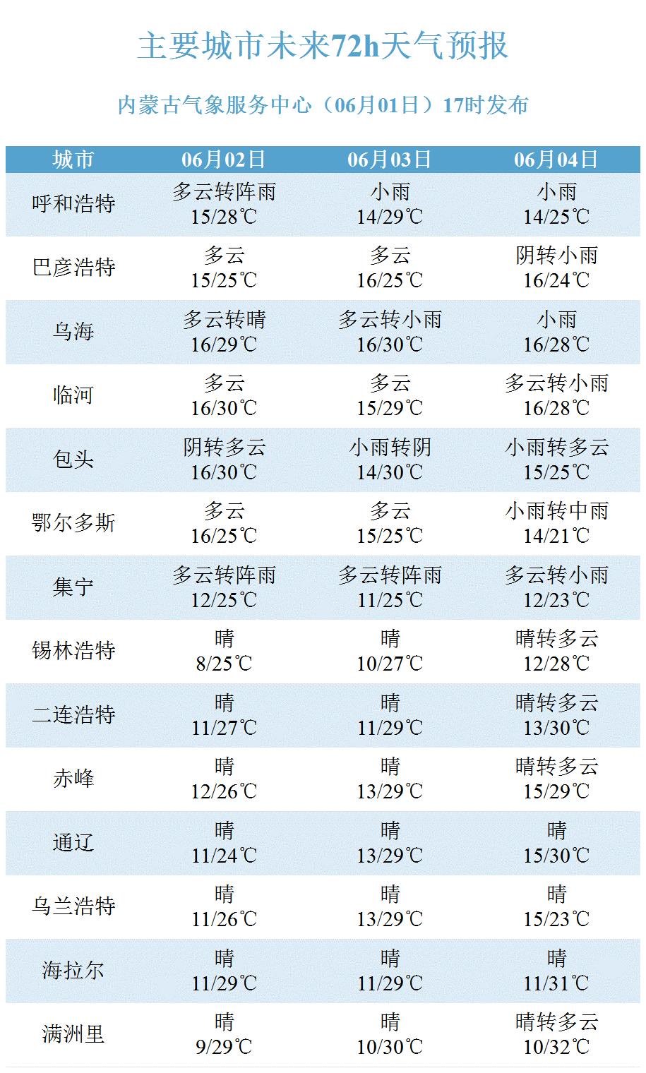 新澳门今晚开奖结果查询表,权威诠释方法_HDR54.103