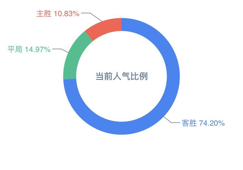 2024年新澳天天开彩最新资料,数据实施导向_Prime59.572