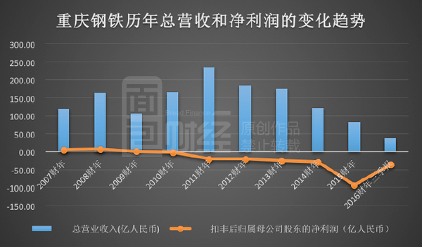 重庆钢铁重组最新消息,全部解答解释落实_NE版95.676