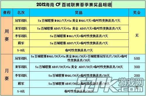 7777788888新澳门开奖结果,创新推广策略_AR27.239