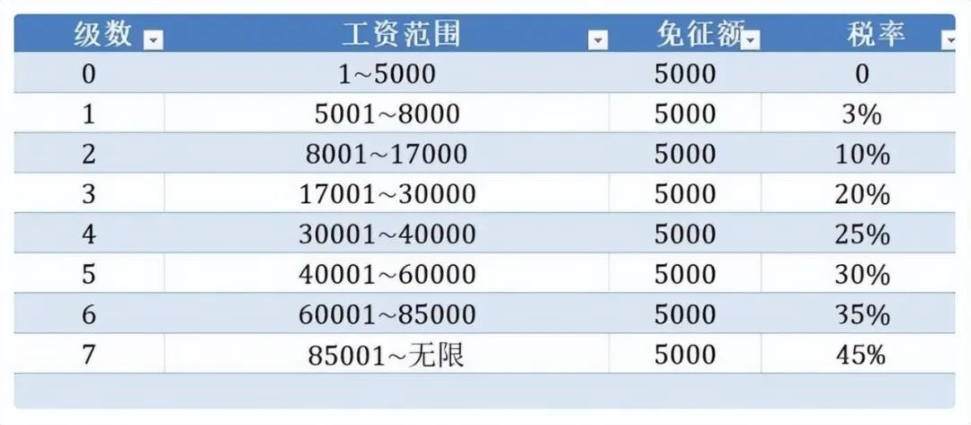 揭秘提升2024一码一肖,100%精准,功能性操作方案制定_工具版35.968