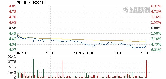 宝胜股份股票市场关注度升温