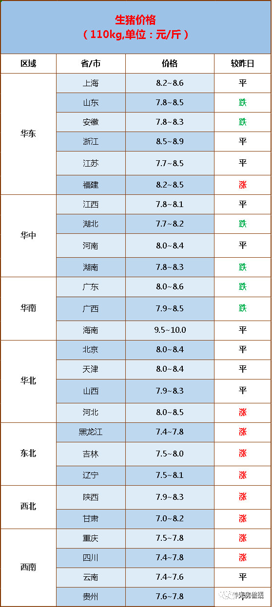 猪价行情最新消息，猪价稳定，市场供需平衡