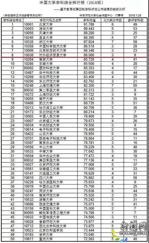 中国大学综合排名揭晓，引领教育新风向，引领未来发展趋势