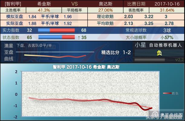 新澳精准资料免费提供网,精确数据解析说明_动态版11.135