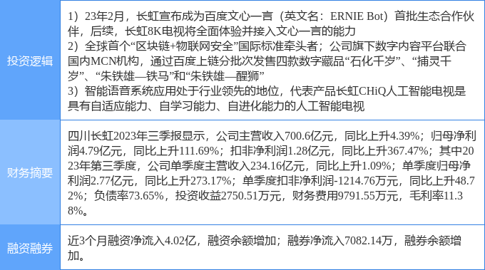 四川长虹重组获批,实地数据评估方案_高级版53.270