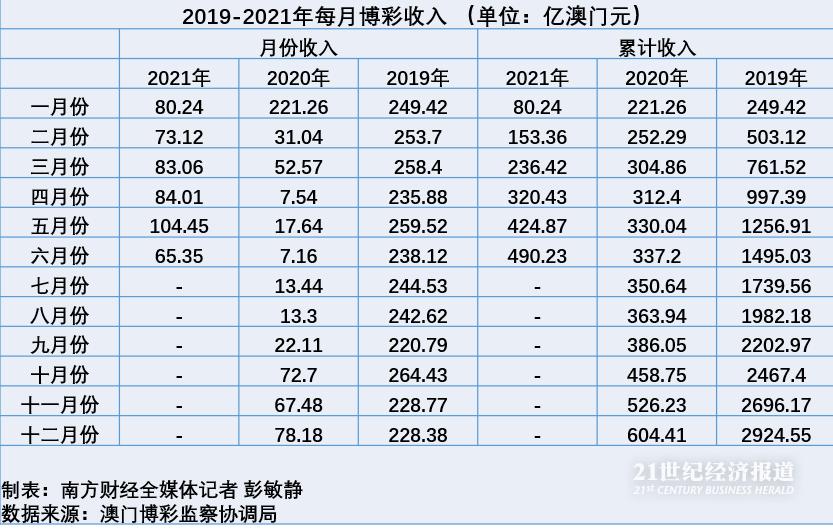 天天彩澳门天天彩今晚开什么,实地执行分析数据_WearOS97.708