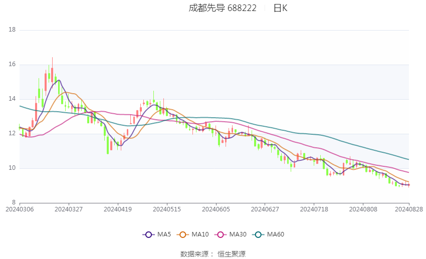 2024新澳精准资料大全,数据解答解释定义_Linux77.19