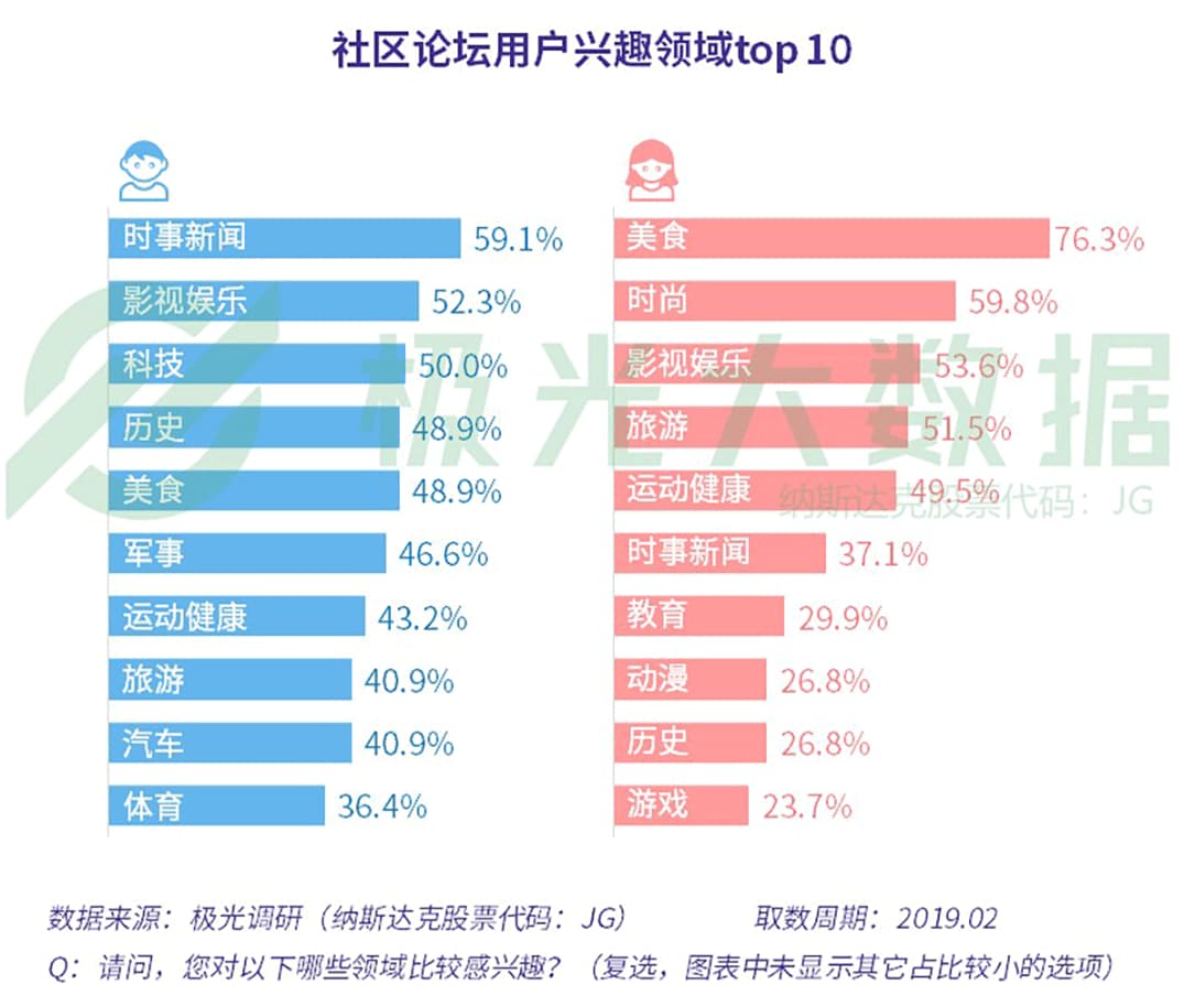 香港二四六开奖免费结果,实践数据解释定义_社交版95.670