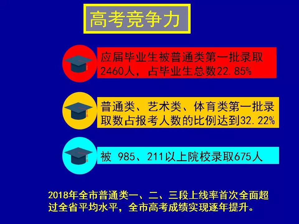 龙门最快最精准免费资料,综合数据解析说明_2D74.439