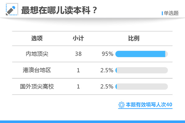 白小姐三肖三期必出一期开奖哩哩,实地解析说明_体验版75.550