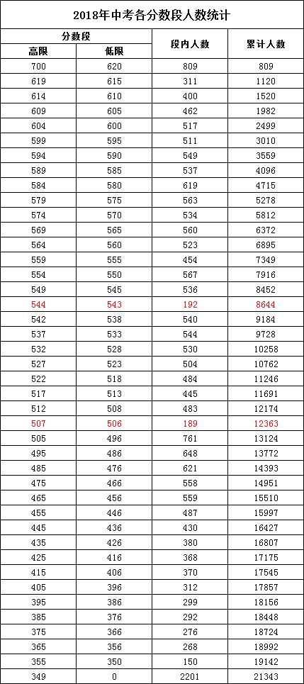 澳门精准的资料大全192集,专家解析说明_Gold55.543