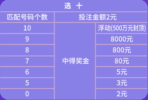 天天彩免费资料大全正版,统计解答解释定义_精英款23.663