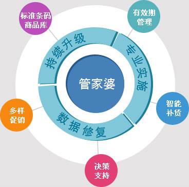 7777788888管家婆图片,数据驱动决策执行_复古款76.212