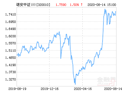 王中王100℅期期准澳彩,快速解答策略实施_S32.239