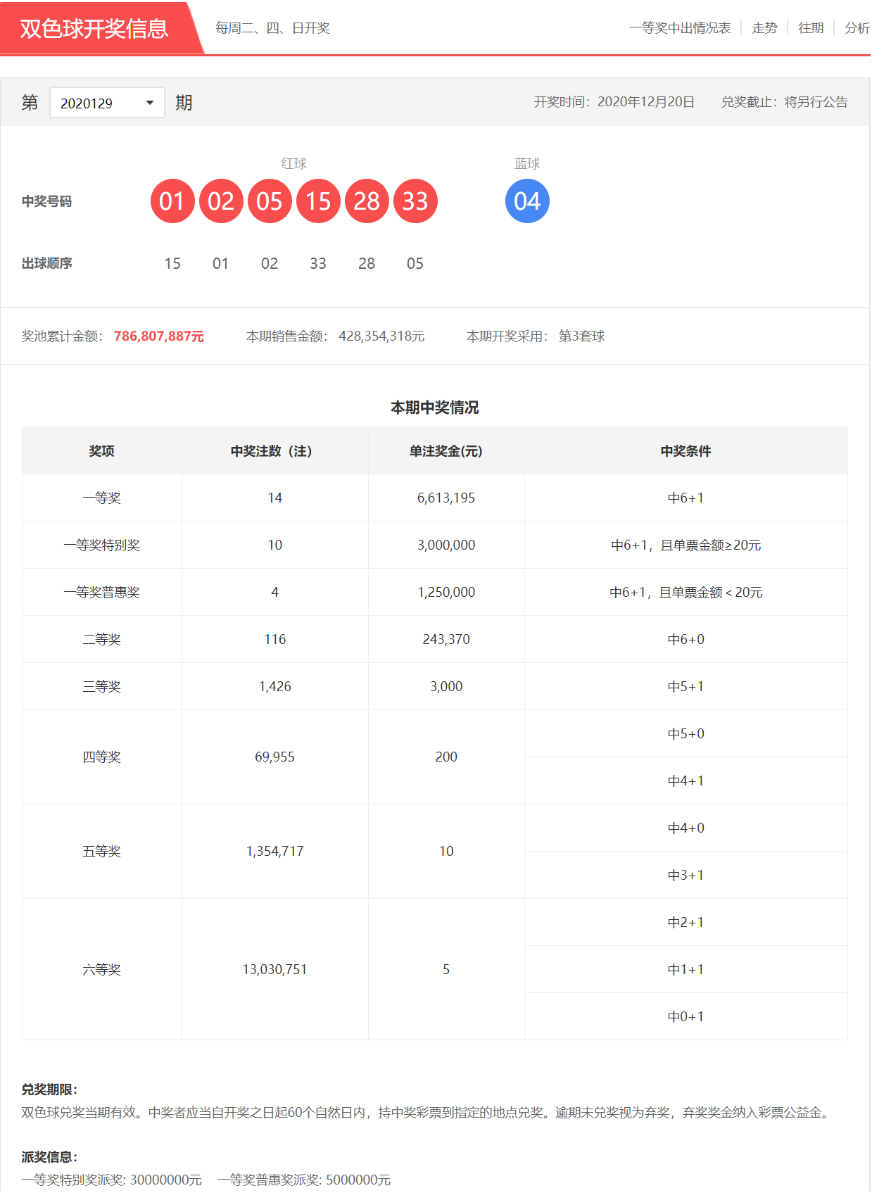 双色球最新结果开奖号,精细评估说明_VR版58.425