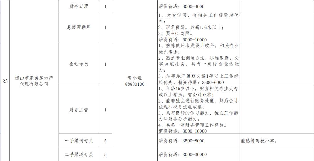 佛山高明最新招聘动态，引领未来职业发展的黄金机遇地