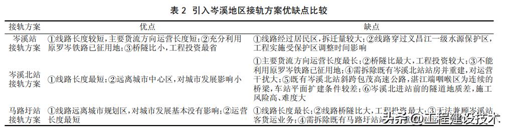 广西岑罗铁路进展顺利，助力区域经济发展新动力