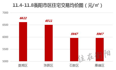 衡阳市房价最新动态，市场走势及影响因素深度解析