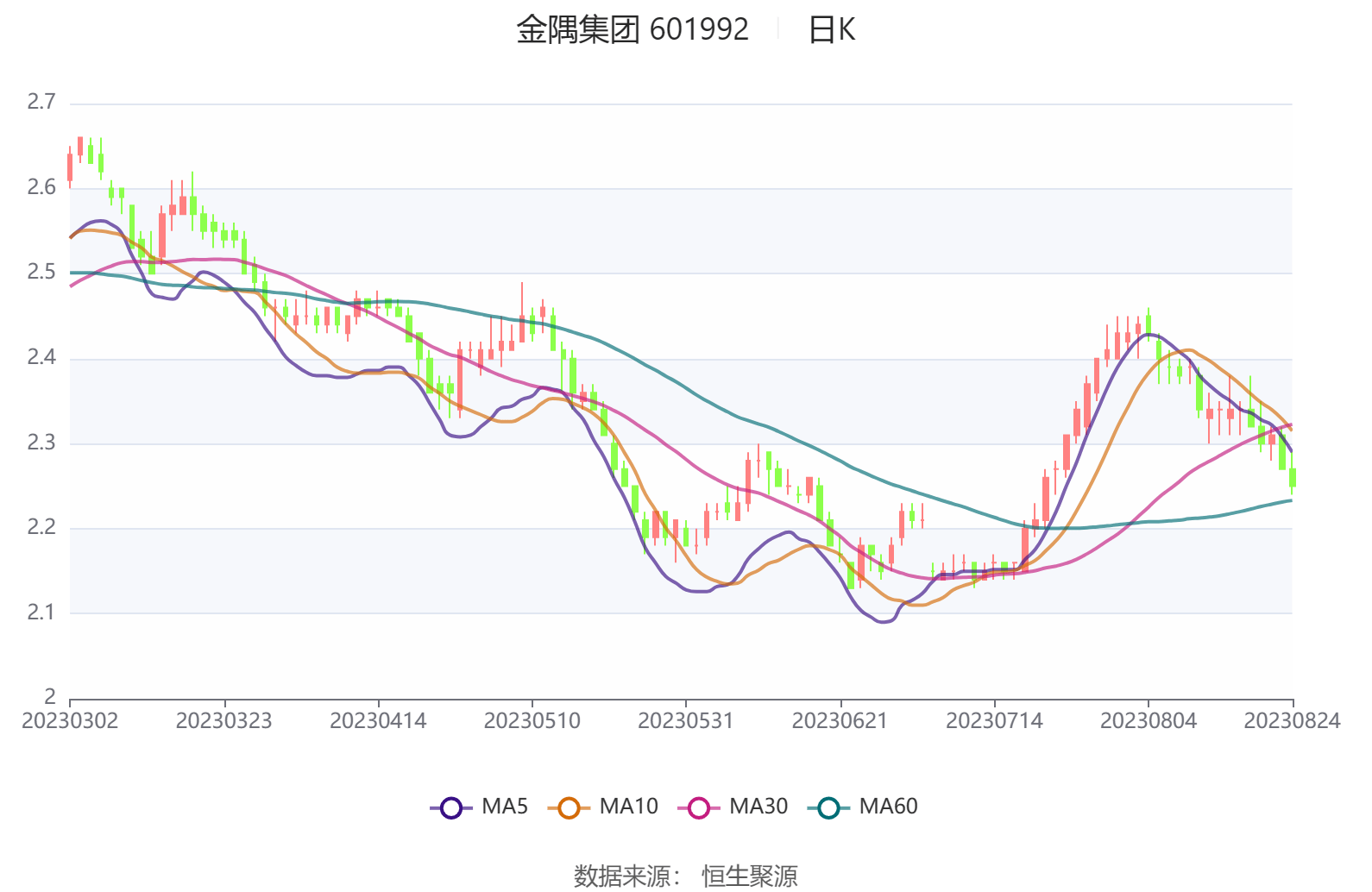 金隅股份最新动态与行业趋势及公司前景展望