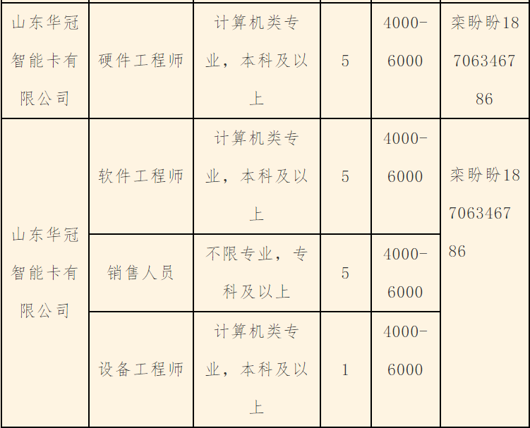 莱芜人才网最新招聘信息汇总