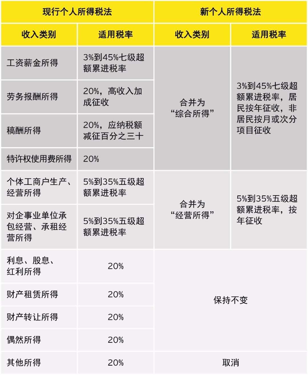 中国个税改革最新动态，迈向更公平合理的税收体系