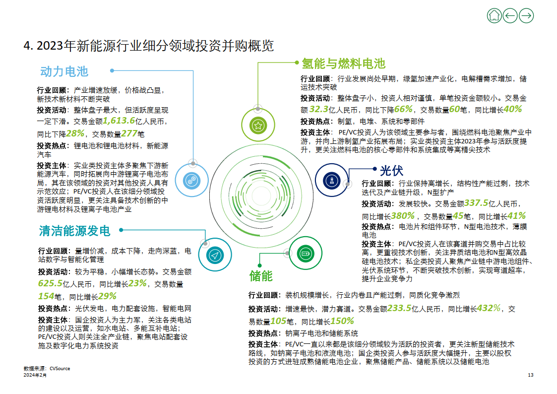 2024新奥门资料最精准免费大全,高速响应方案解析_SHD15.162